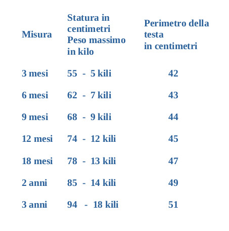 Guida taglia contenitivo